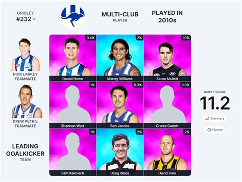 gridley afl